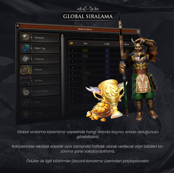 Global Sıralama Sistemi